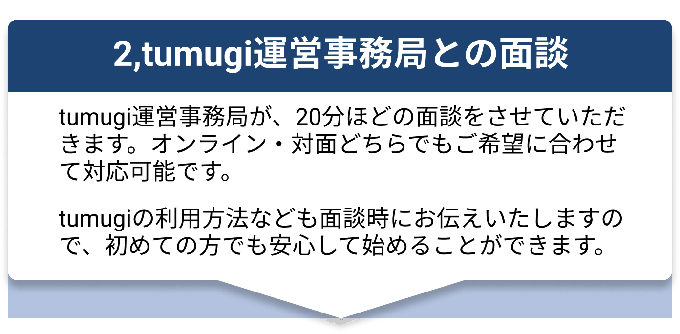 tumugi運営事務局との面談