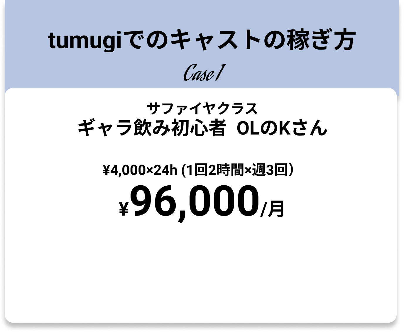 ギャラ飲み初心者