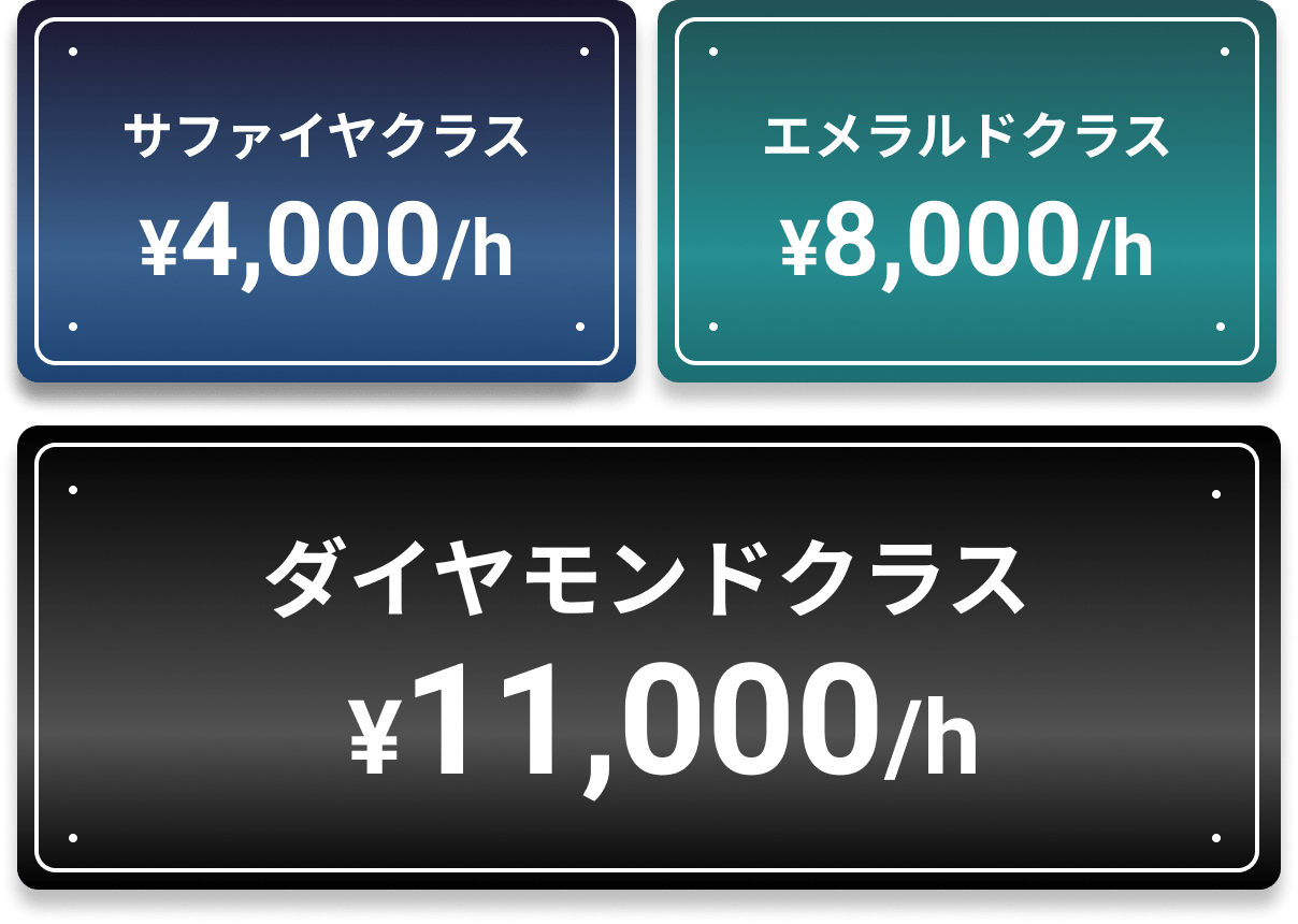 キャストの報酬額